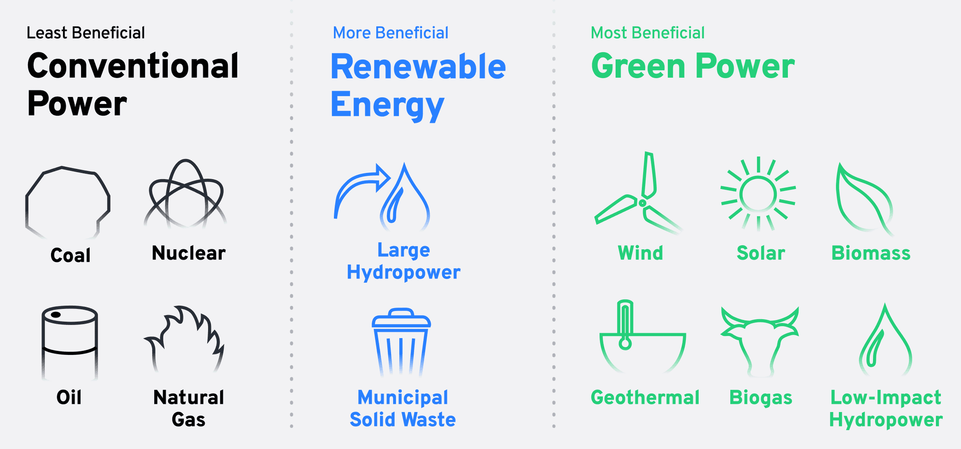 Renewable and green energy - the difference