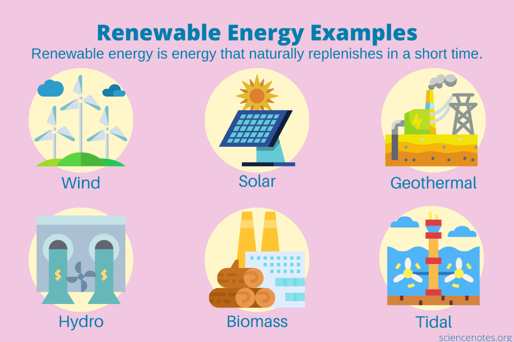 Renewable energy sources - types