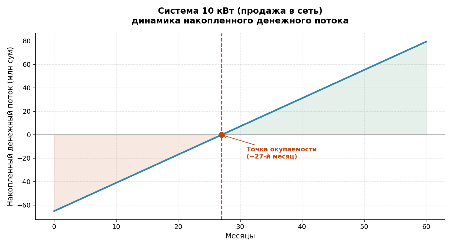 chart2_cashflow_ru.png