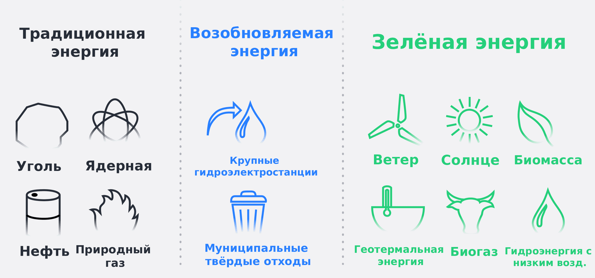 Возобновляемая и зеленая энегрия - разница