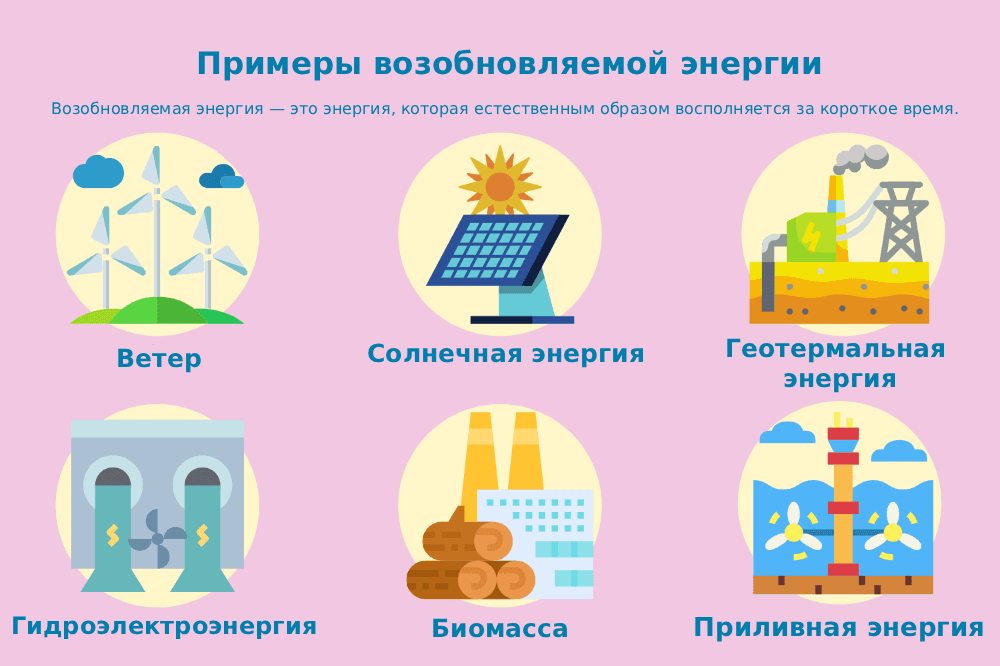 Возобновляемые источники энергии - типы